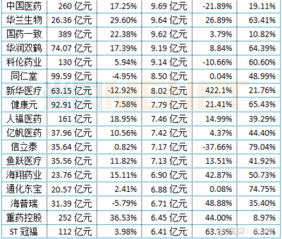2024年三季度药企业绩大比拼 创新引领，高毛利与高增长并存